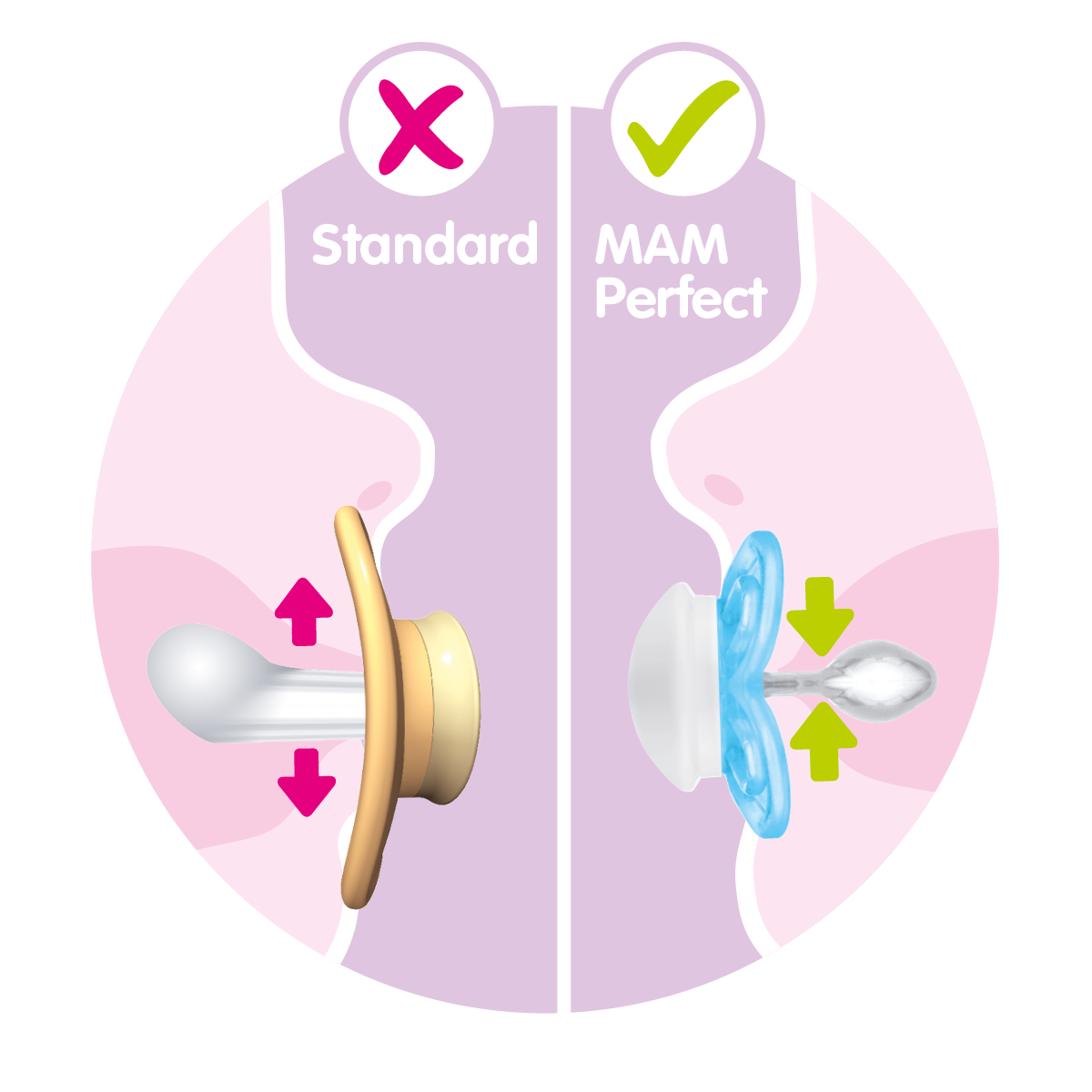 CHUPETA MAM PERFECT NIGHT 0 6 MESES EMBALAGEM DUPLA ROSA Quartz 