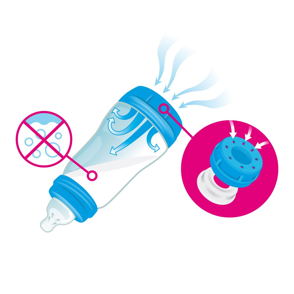 Graphic of the vented base of the MAM Easy Start Anti-Colic bottle