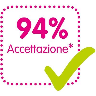 Accettata al 94%: accettata facilmente dai bambini, perché trasmette una sensazione di familiarità