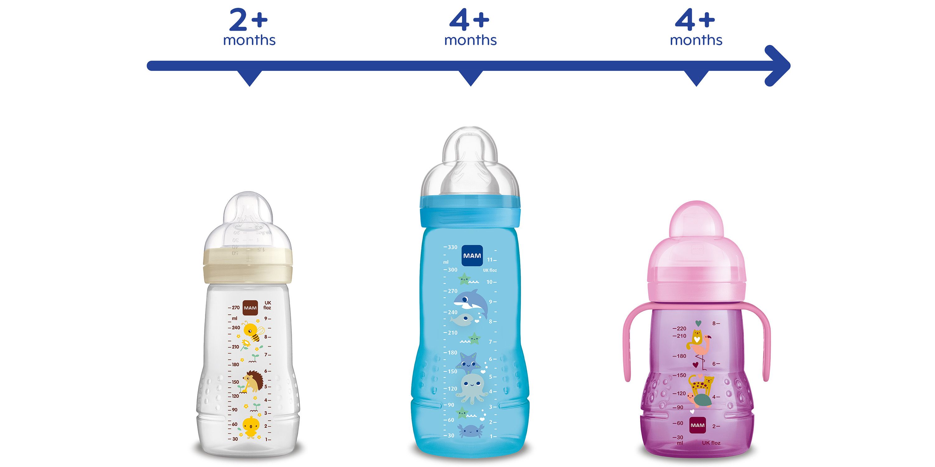 Mam Baby Bottle Biberon 330 Ml Tettarella Mis. 3 — FarmaNove - Salute e  Risparmio