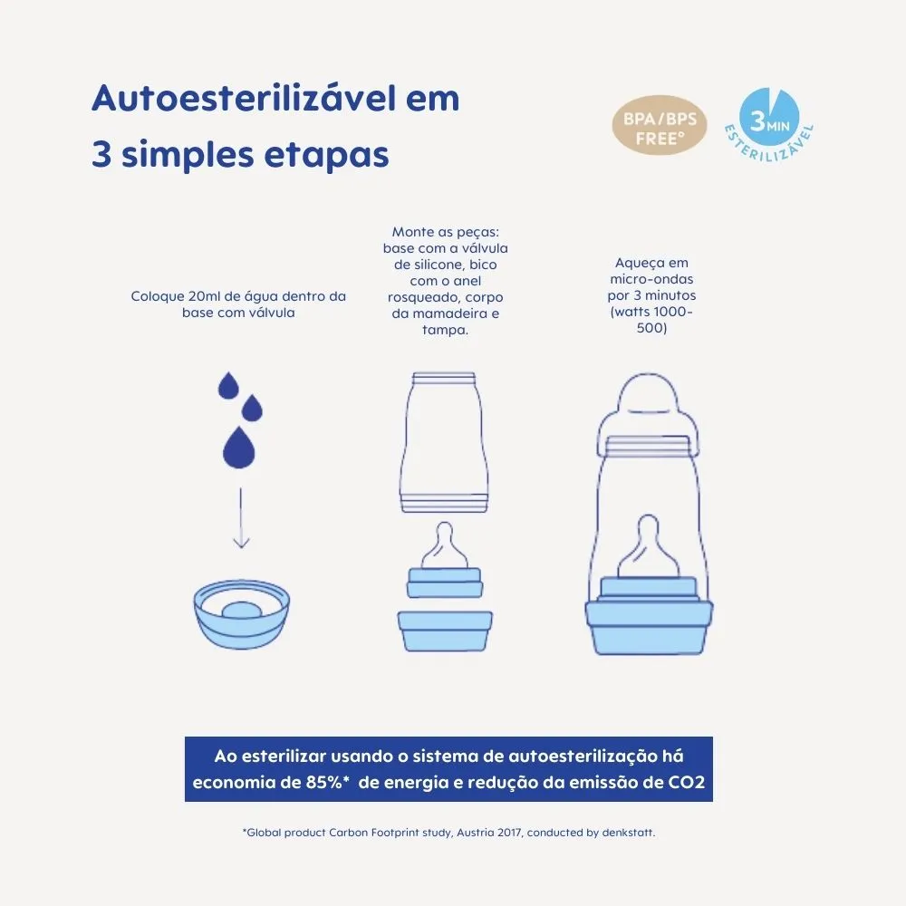 Kit Mamadeira MAM Easy Start™ Anticólica Trio - 130ml + Kit Mamadeira MAM Easy Start™ Anticólica Trio - 130ml +