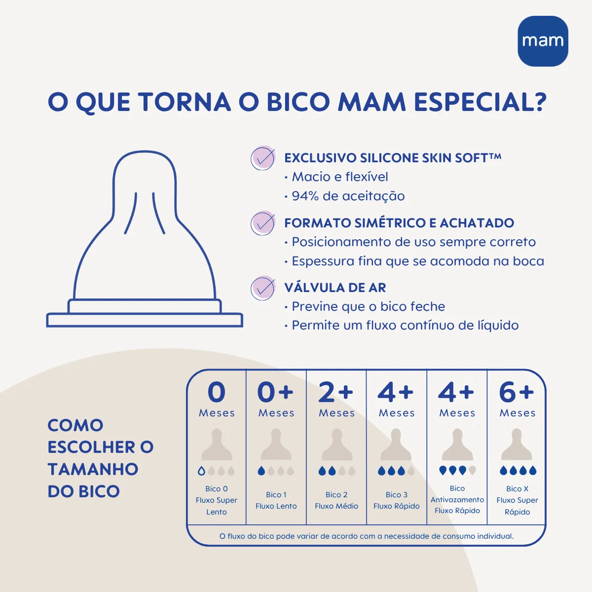 MAMADEIRA MAM EASY START 130ML - EMBALAGEM UNITARIA AZUL | Arctic