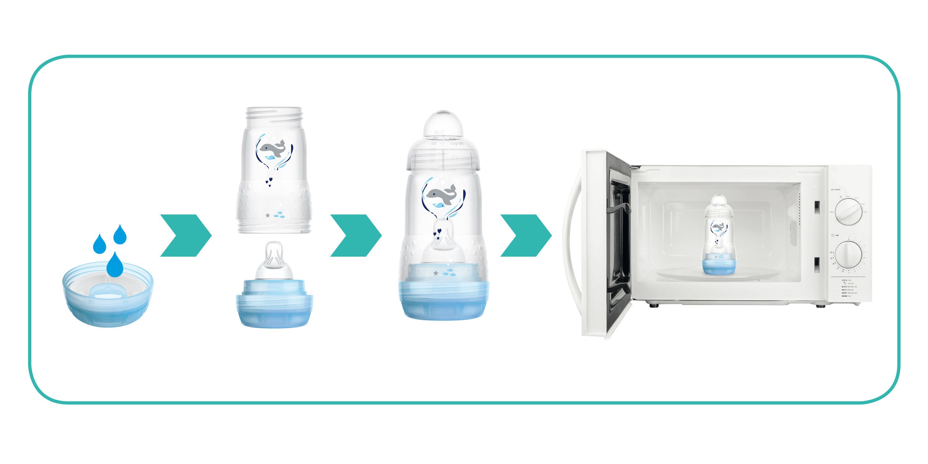 Microwave Steam Steriliser MAM Baby — free download