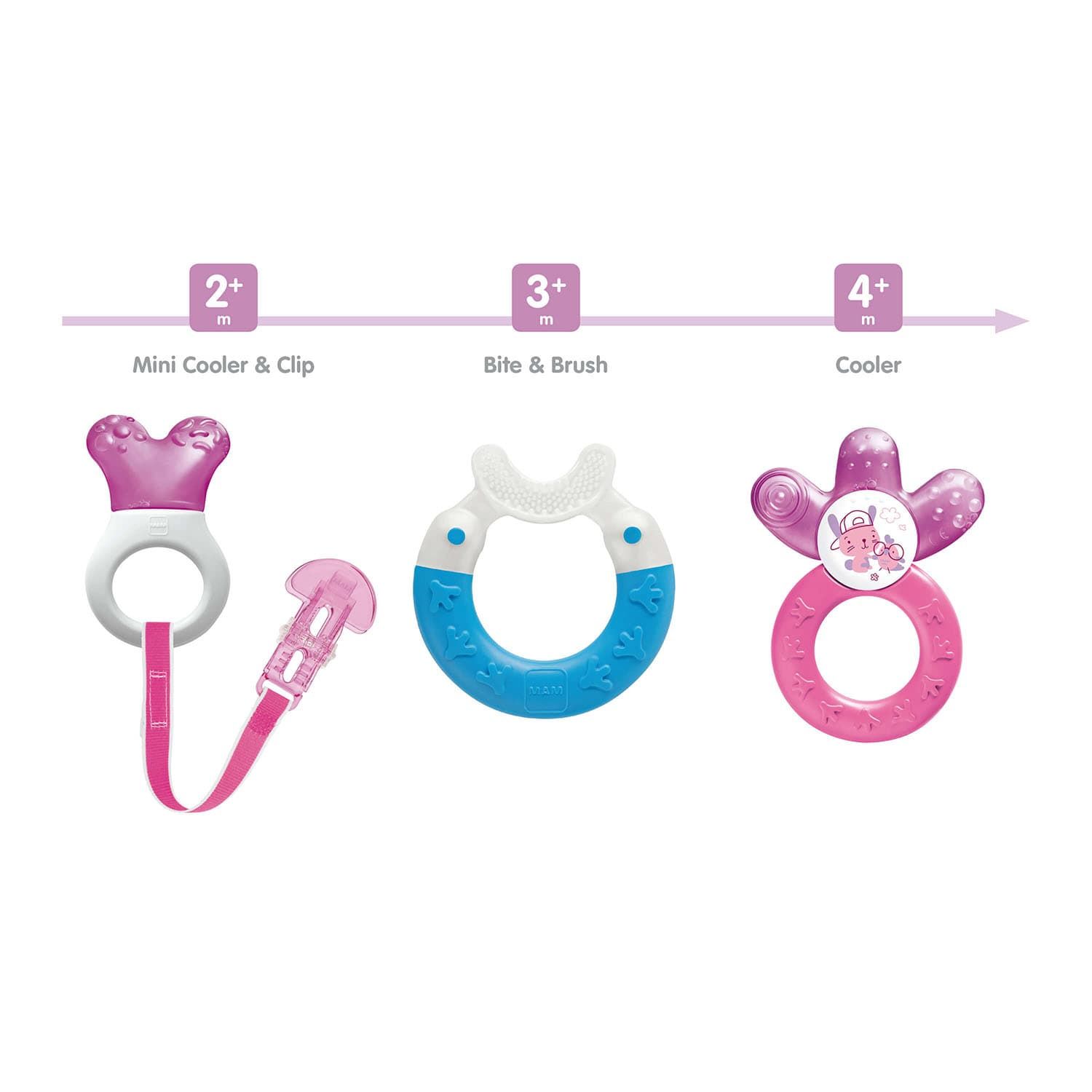 Mam teethers hot sale