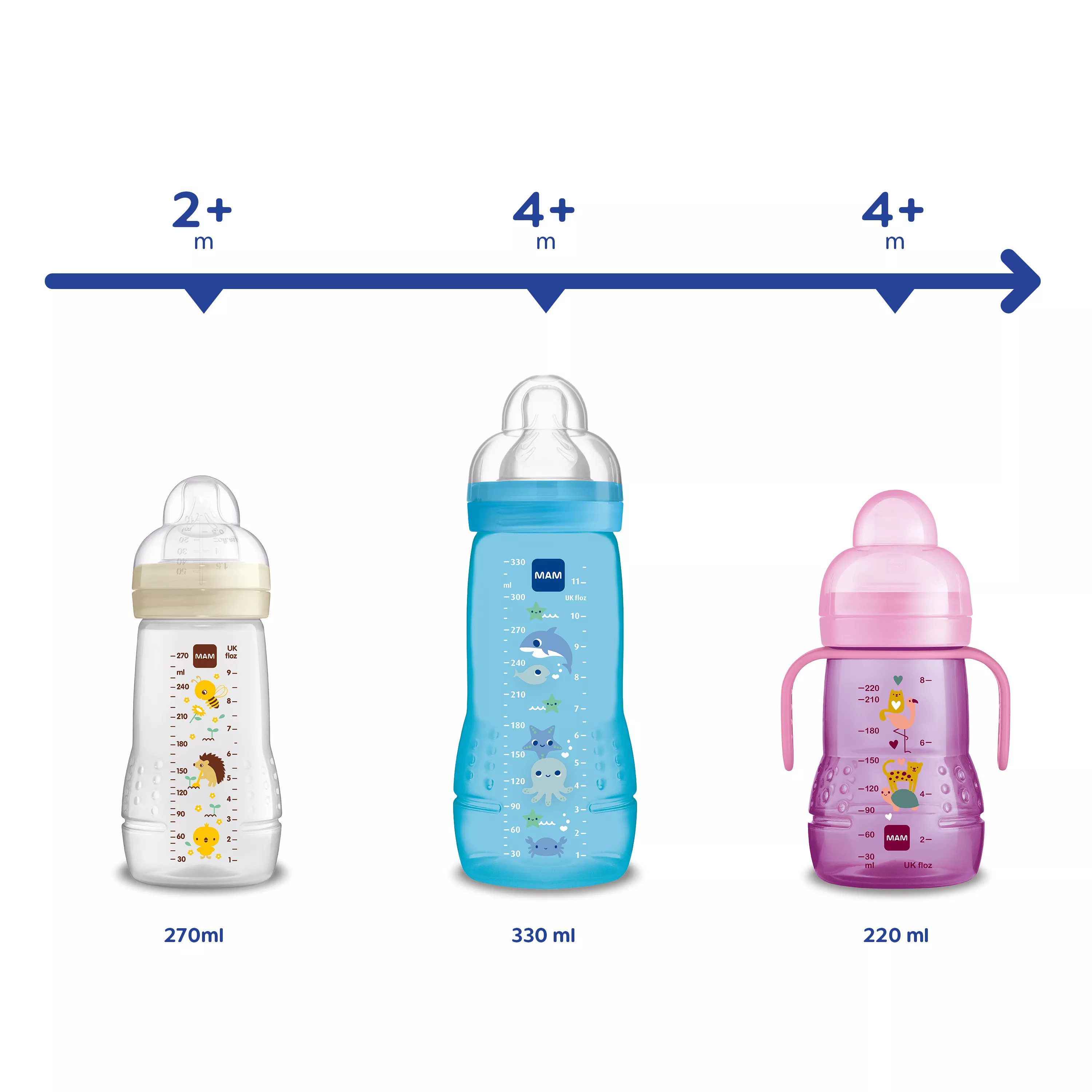 Easy Active™ Baby Bottle 330ml Deep Ocean 