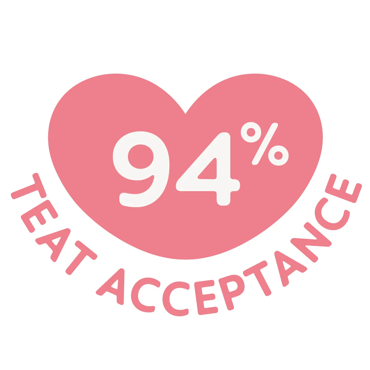 94% nipple acceptance: easily accepted by babies – for a familiar feeling¹ 