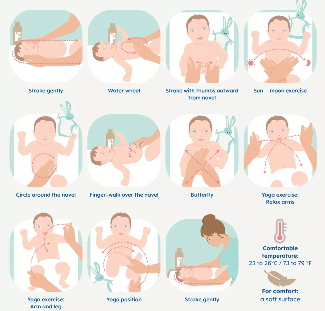 Different techniques for baby massage are illustrated.
