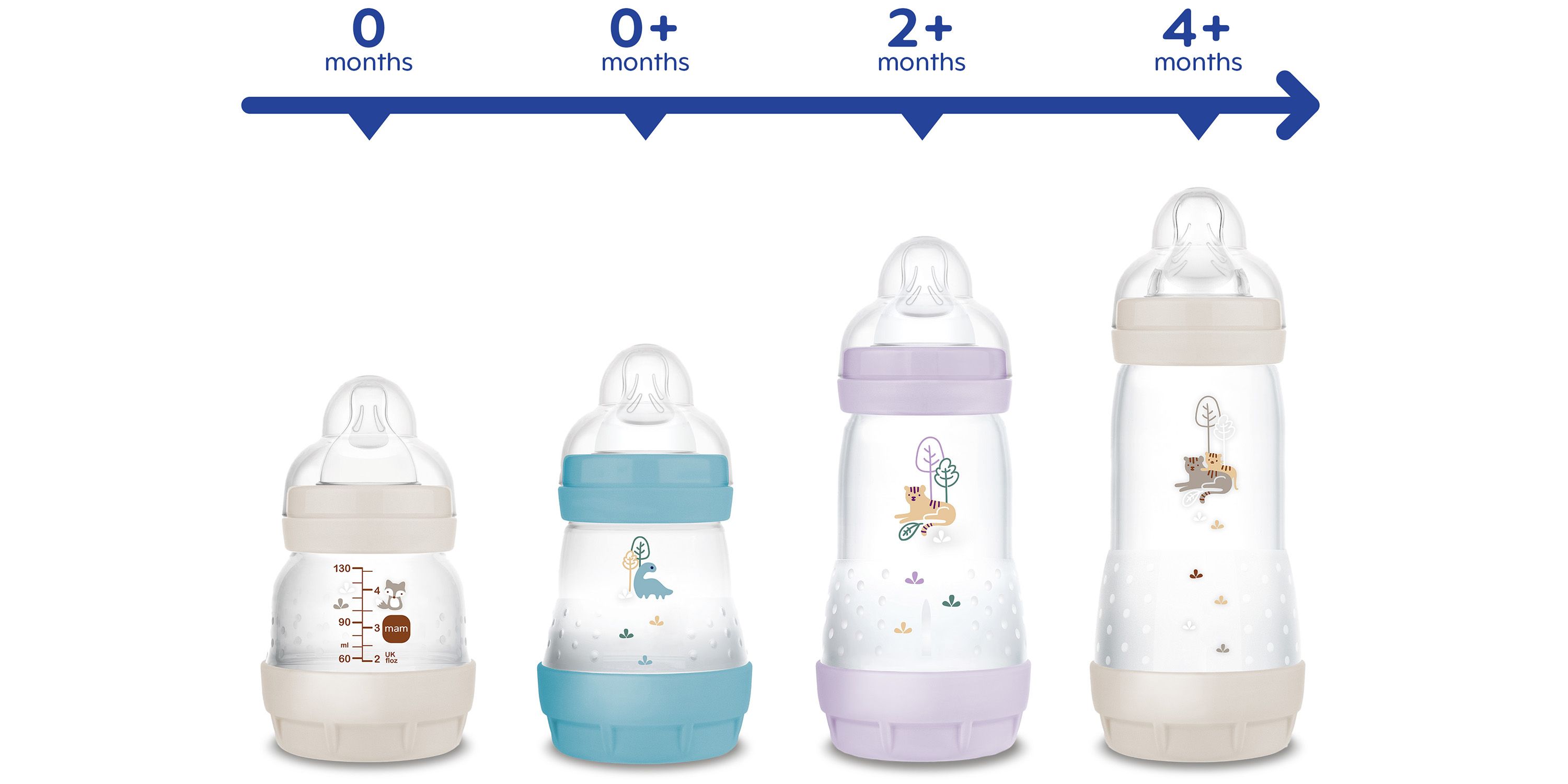 Baby Bottles Mam Size Teats Tesco Mam Teat Too Fast Slow Flow Mam