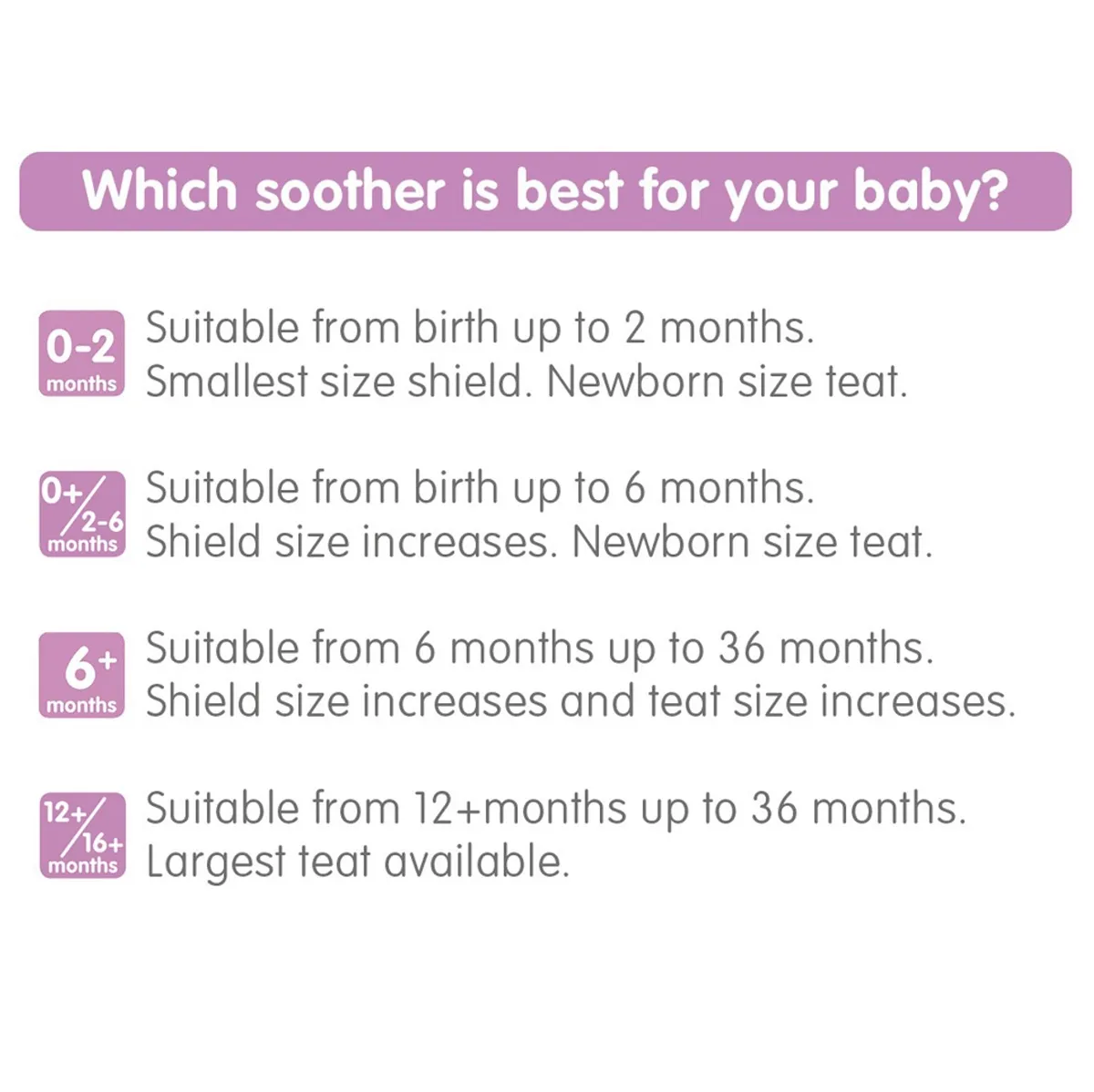 Mam soother sale sizes