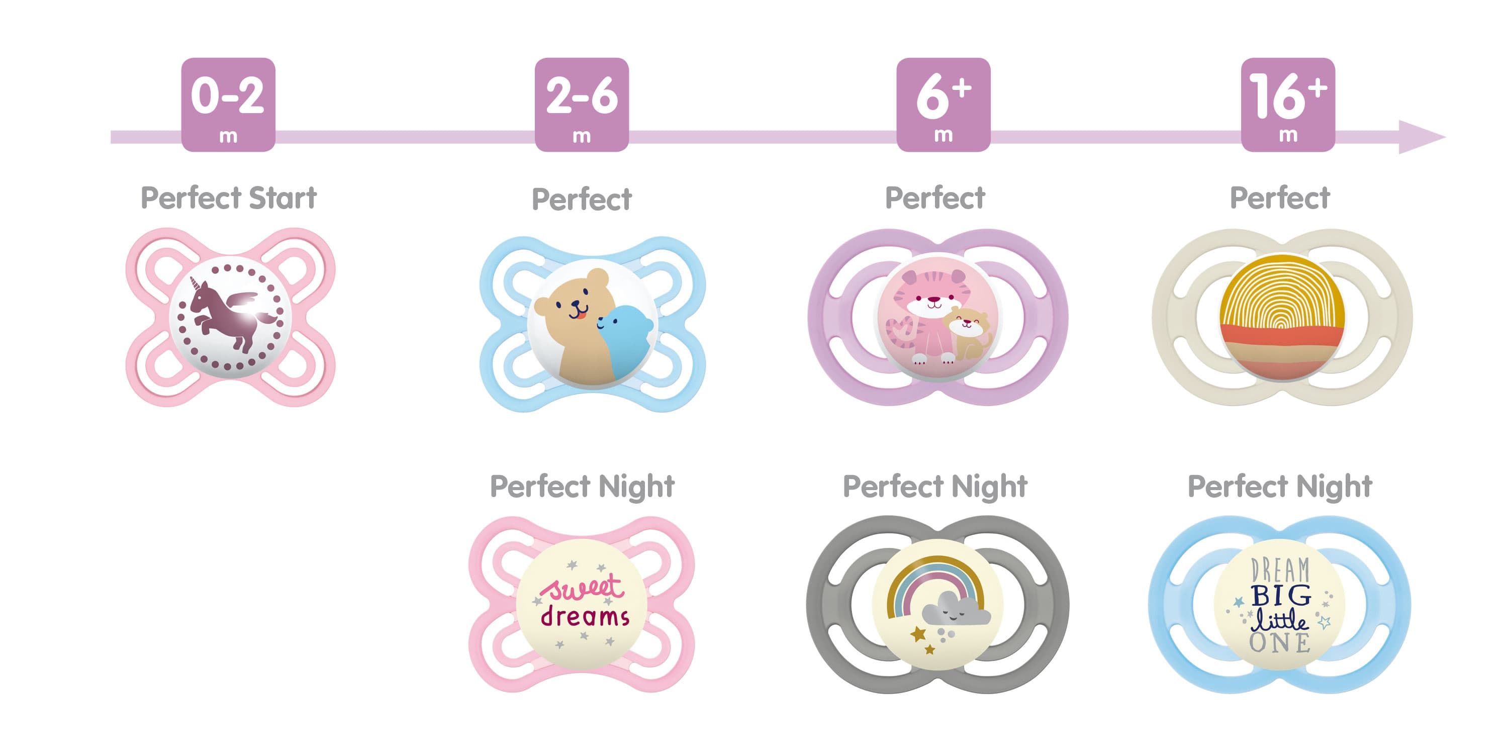 MAM Perfect Baby Pacifier, Patented Nipple, Developed with Pediatric  Dentists & Orthodontists, Boy, 0-6 (Pack of 2)