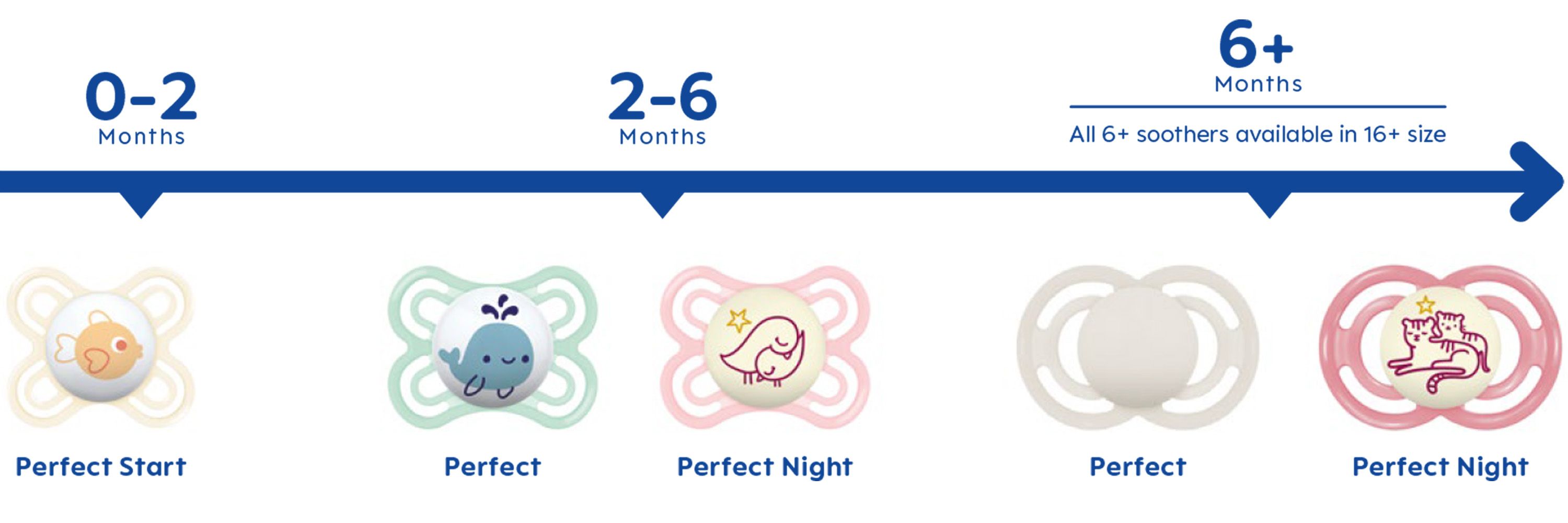 MAM Perfect Pacifier – supports healthy dental development