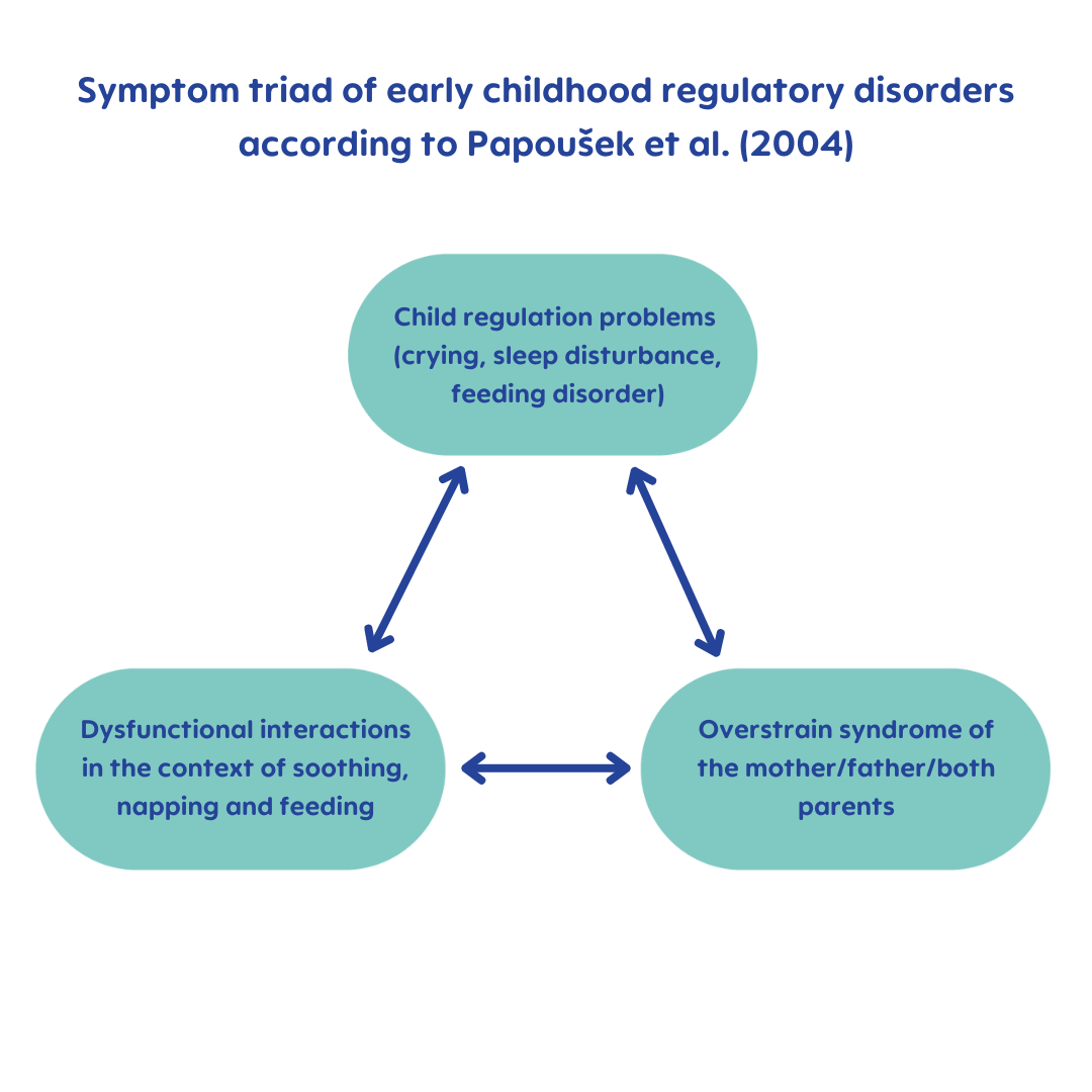 Understanding baby crying as a language and an attempt at self-regulation