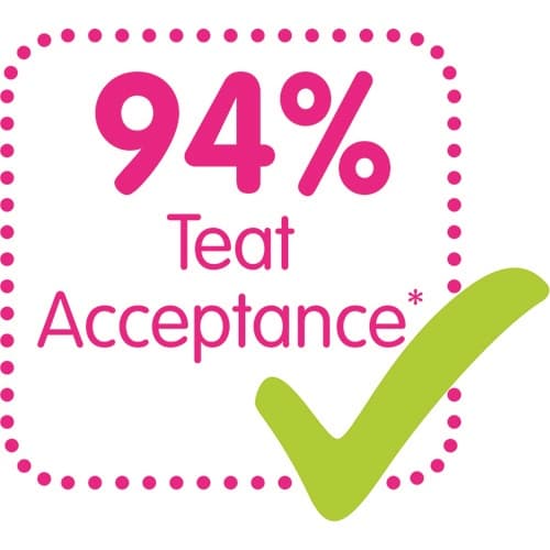 94% teat acceptance: easily accepted by babies, for a familiar feeling