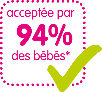 94 % d’acceptation de la tétine : facilement acceptée par les bébés, pour une sensation familière