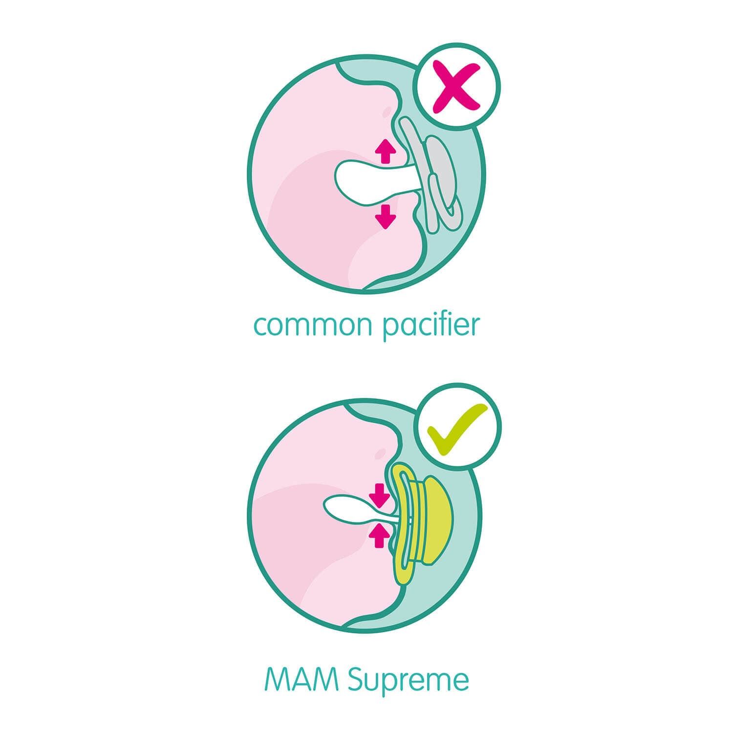 MAM Supreme 16+ Forest- Napp