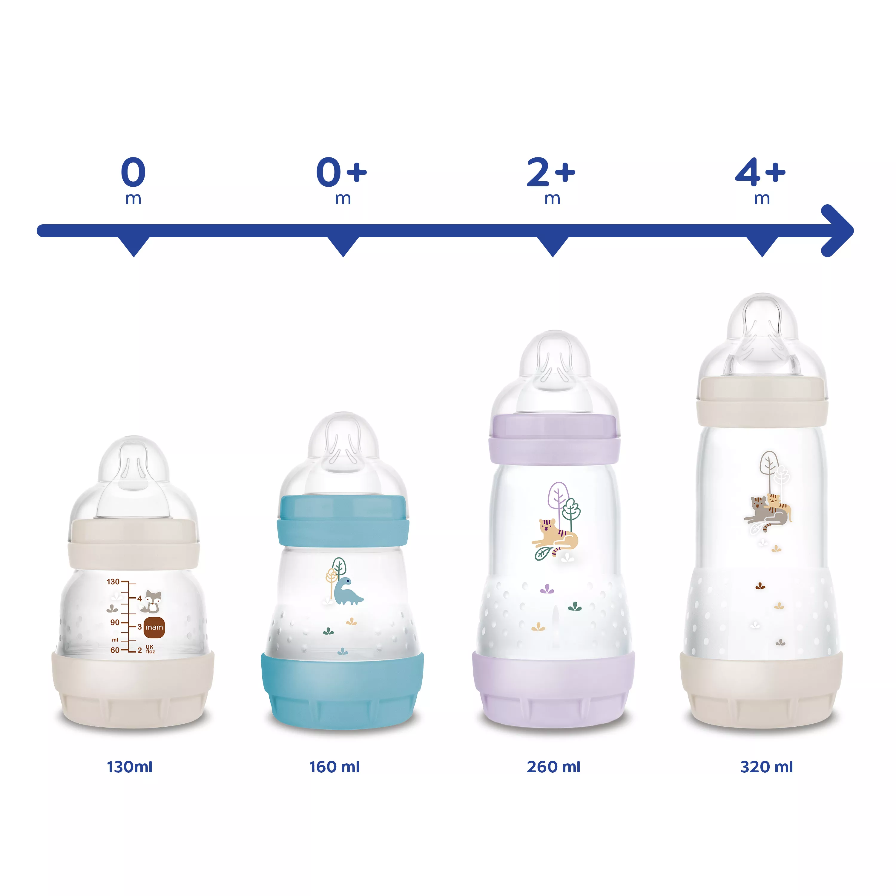 Easy Start™ Anti-Colic 260ml Better Together