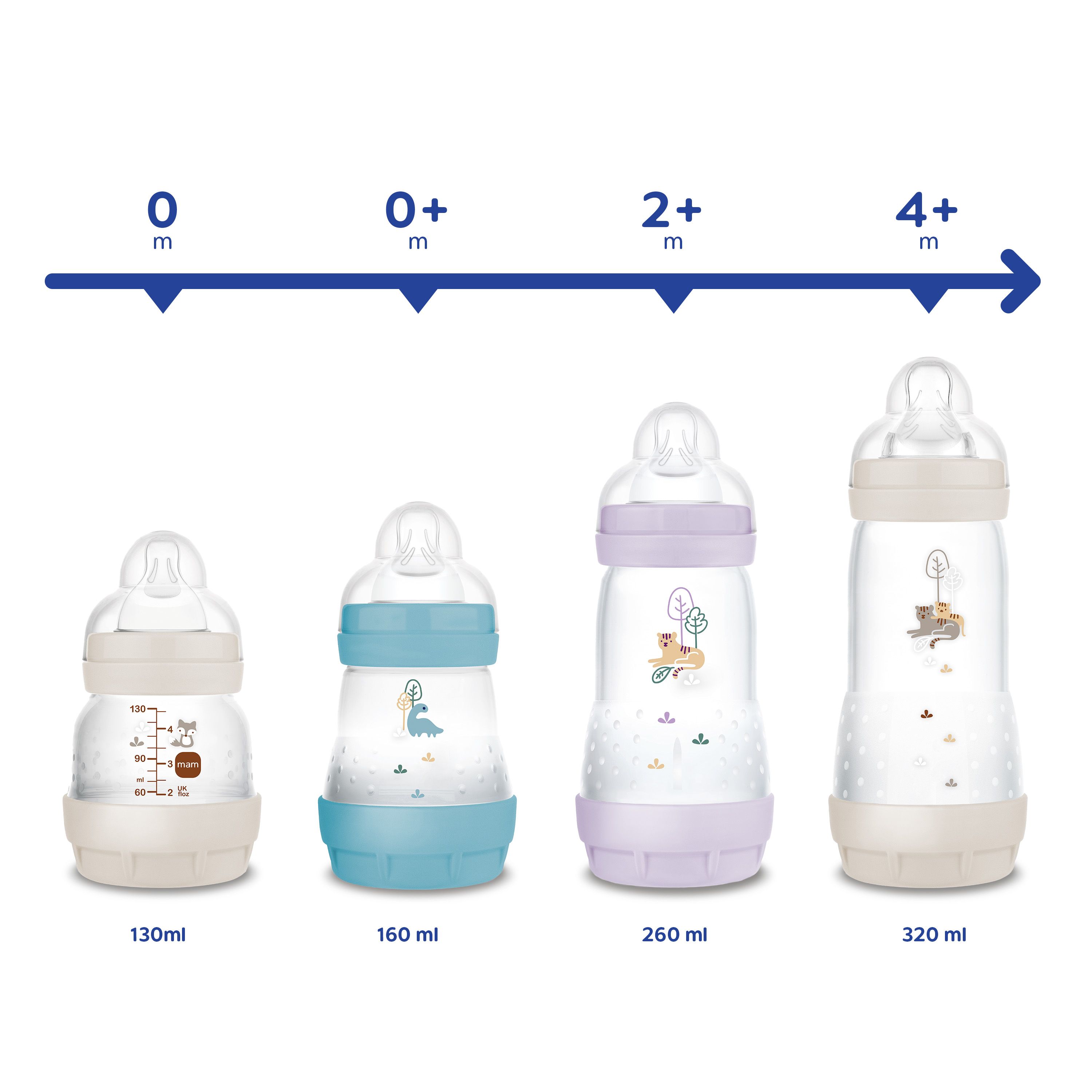 Easy Start™ Anti-Colic 160ml & 260ml Better Together Combi