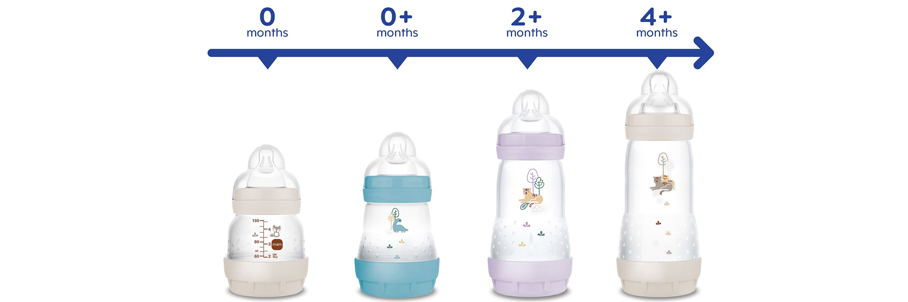 MAM Easy Start™ Anti-Colic Bottle