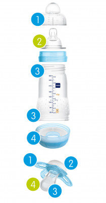 Anti_Colic_Starter Set_Deep_Sea_400x400.jpg