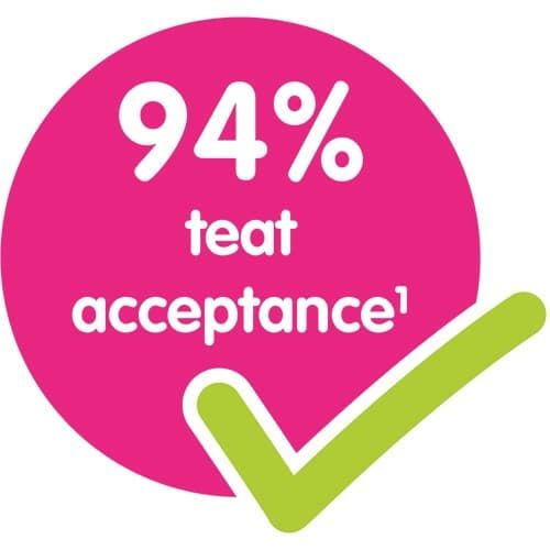 94% teat acceptance: easily accepted by babies – for a familiar feeling